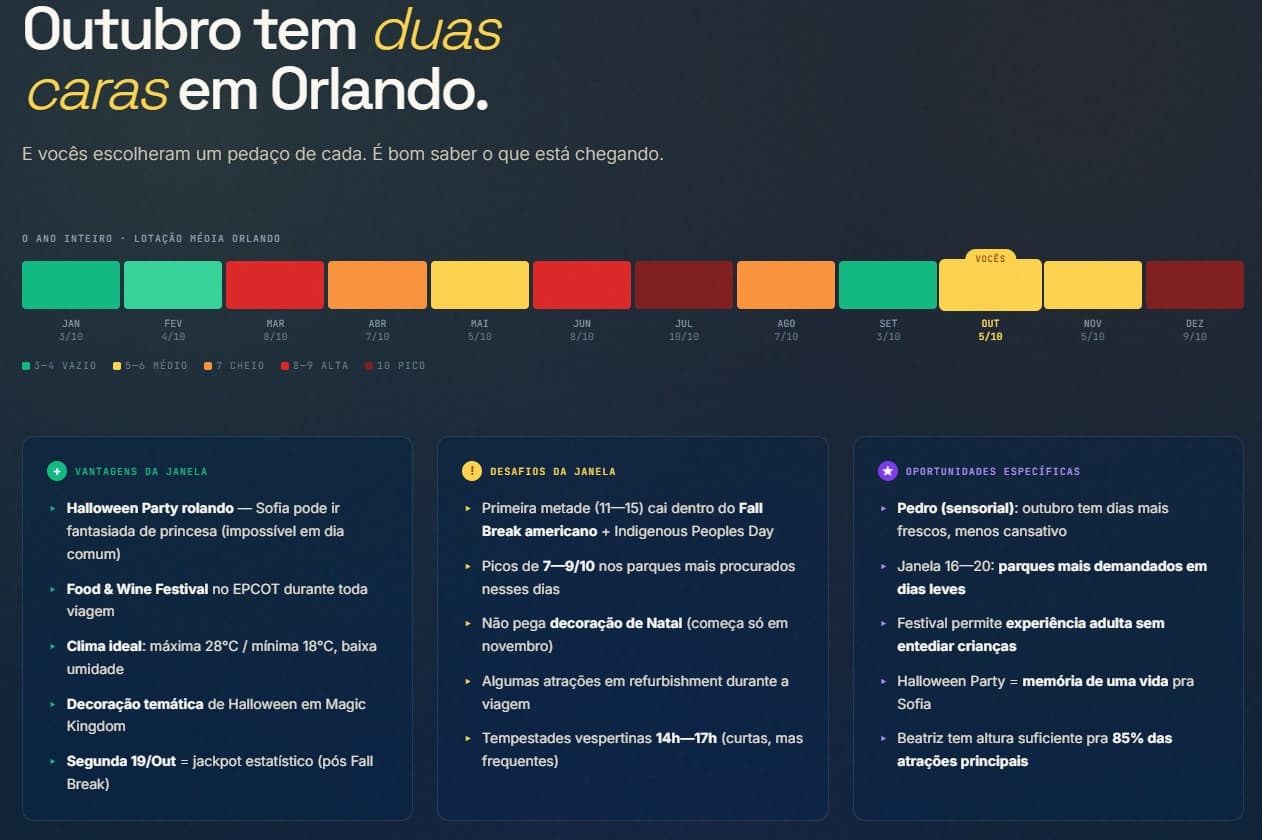 Relatório IA — análise de lotação por mês