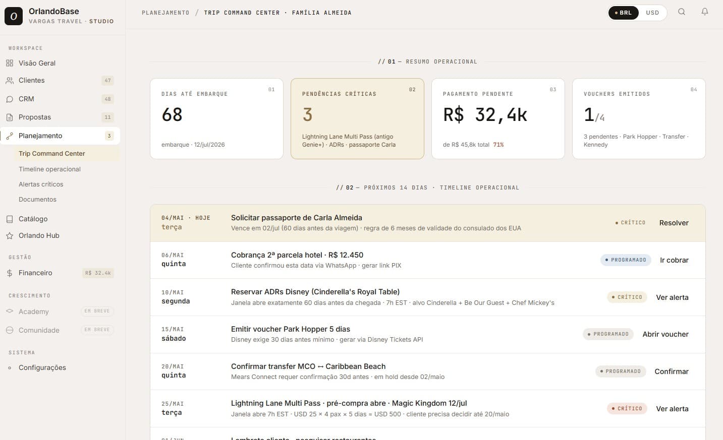 SaaS — Trip Command Center