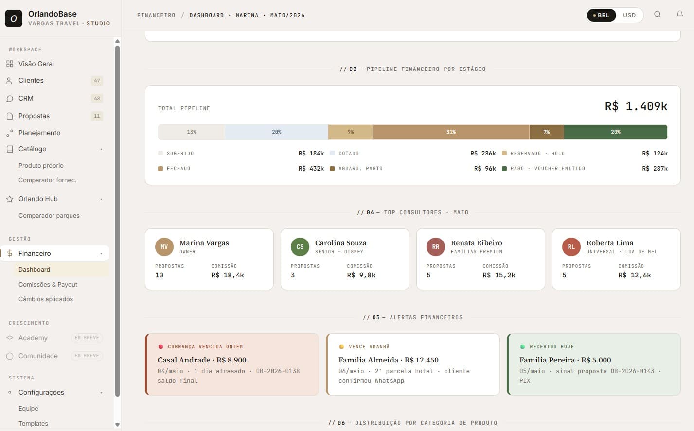 SaaS — dashboard financeiro