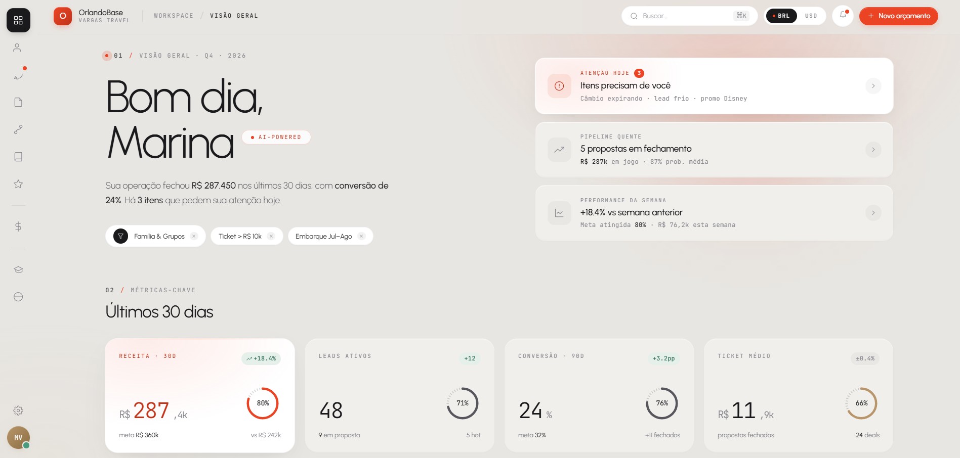 Dashboard com saudação Bom dia Marina