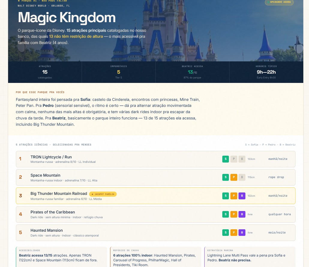 Bloco 03 do relatório: Magic Kingdom
