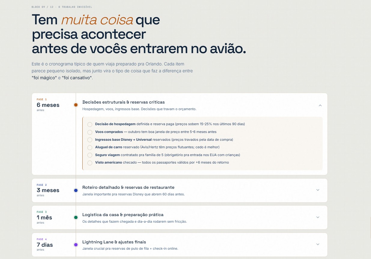 Bloco 05 do relatório: checklist do trabalho invisível